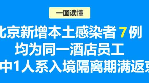 北京延庆区疫情已致9人感染 均关联同一酒店