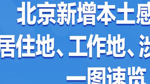 ���Բ飡˳������3�����Ը�Ⱦ�ߣ�������ס�غ͹켣һͼ����