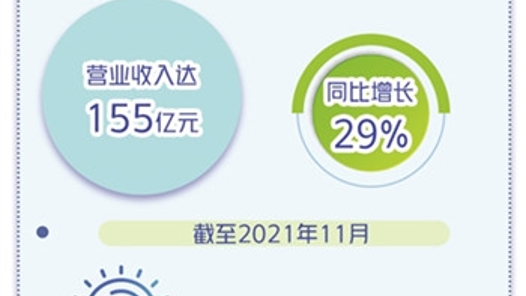 方太发力高端厨电市场