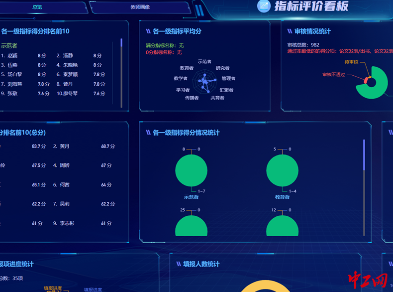 "智慧画像"教师评价系统 星湖学校供图