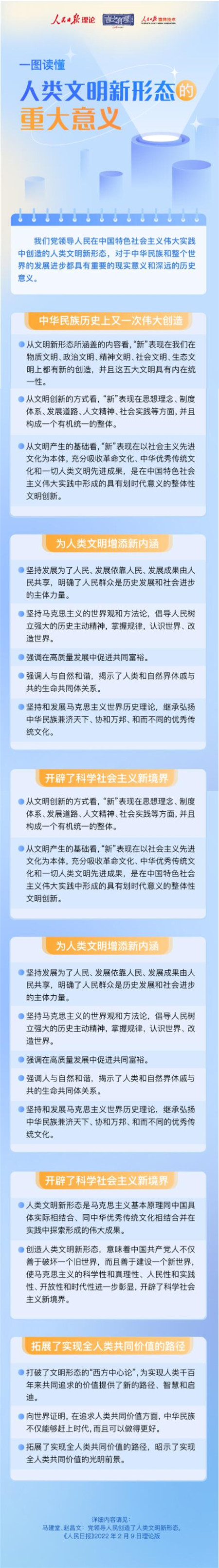 一图读懂人类文明新形态的重大意义