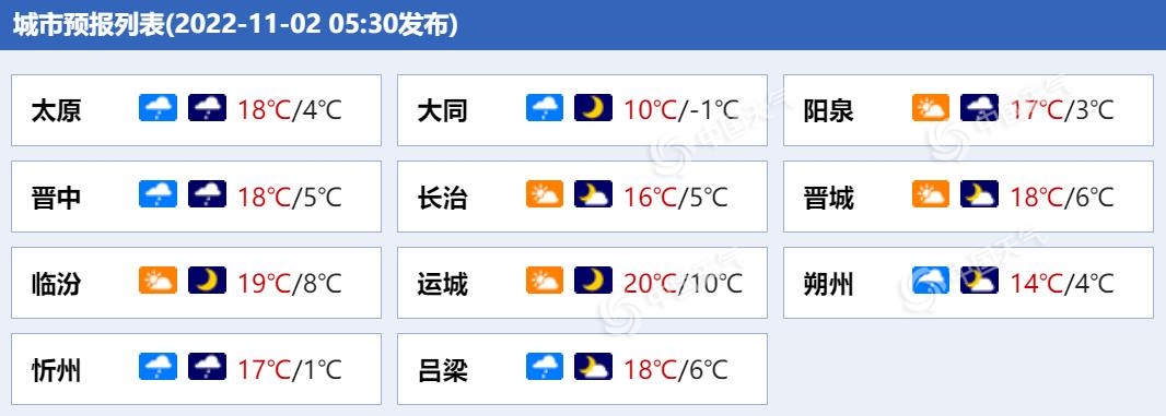 中工网>民生>正文根据预报,今天白天,山西全省阴天,北中部大部分地区