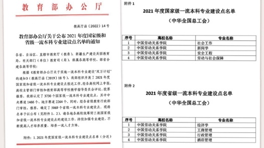中国劳动关系学院8个专业获2021年度国家级、北京市一流本科专业建设点