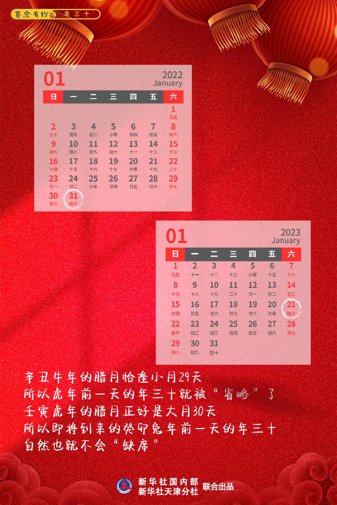 星空有约丨去年除夕二十九今年除夕三十是咋回事