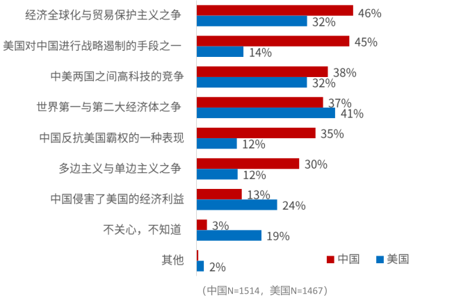 中美贸易战对中国的影响 1229943_4096x10000.png