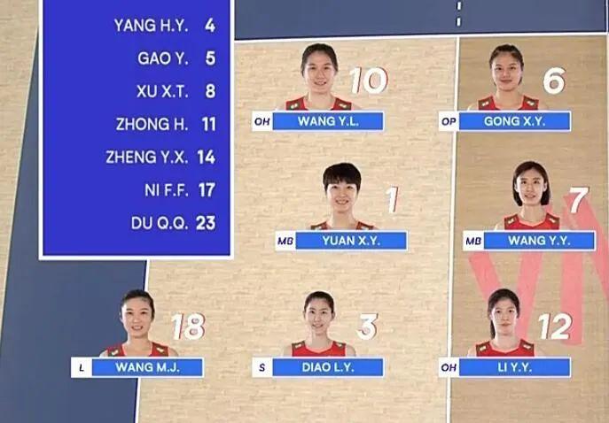 五局苦战力克巴西队世联赛中国女排迎来开门红