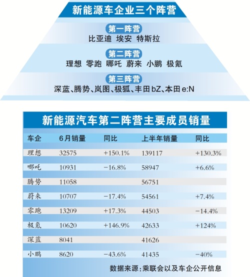 谁能从新能源车“第二阵营”突围？