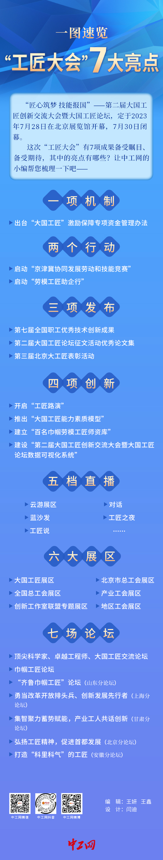 工匠大会七大亮点图解230727-闫迪给-改3