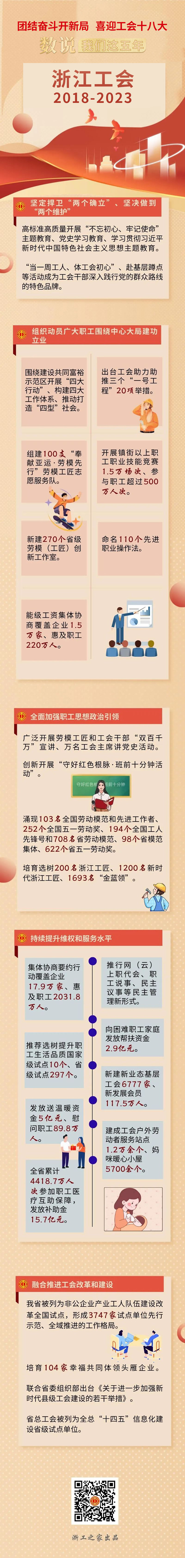 浙江工会五年成就_副本