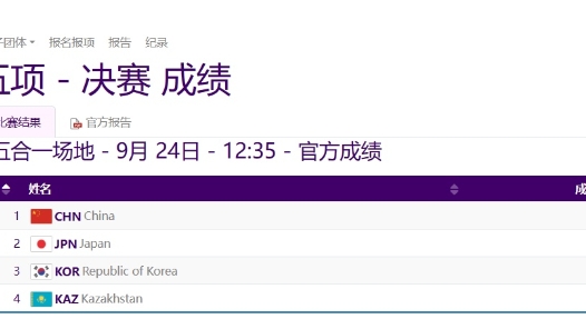 中国队获得现代五项女子团体金牌
