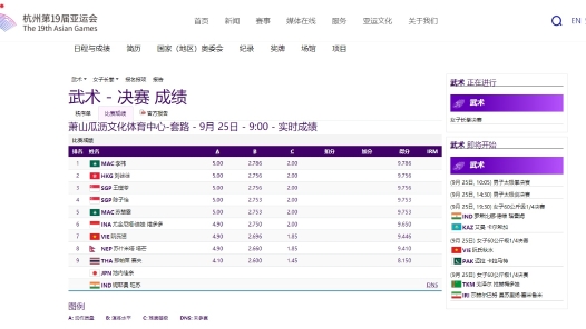 中国澳门选手李祎夺得杭州亚运会武术女子长拳金牌