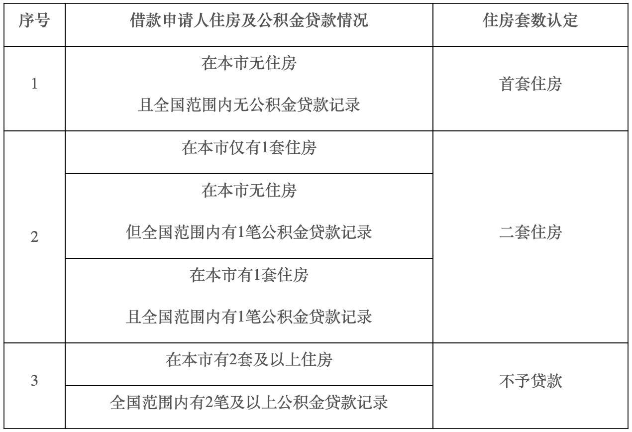 明起北京公积金“认房不认商贷”!利好哪些人?详解来了 - 民生 - 中工网