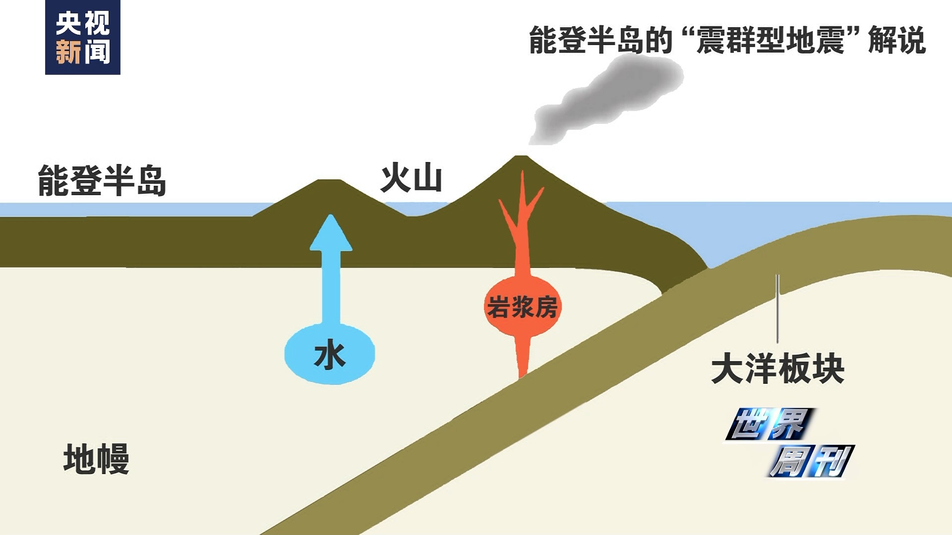 世界周刊|日本强震 - 国际 - 中工网