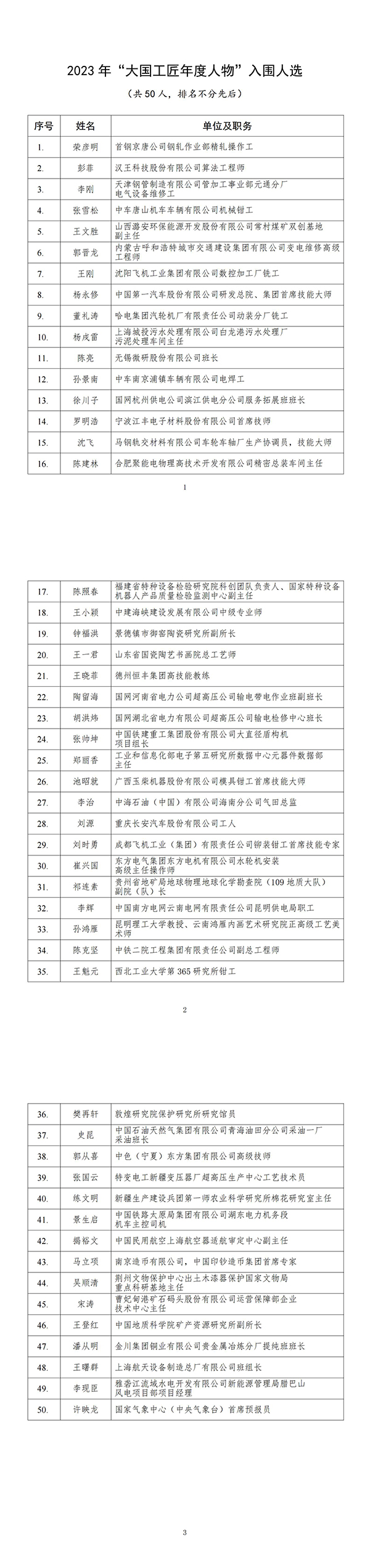 0113-报道素材-2023年“大国工匠年度人物”入围人选揭晓_00(1)