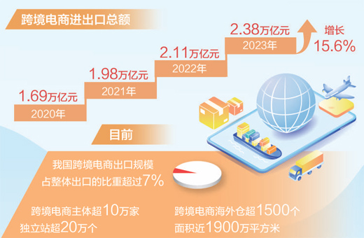 新疆国际贸易公司如何选？从农资批发到中亚五国贸易的完整指南