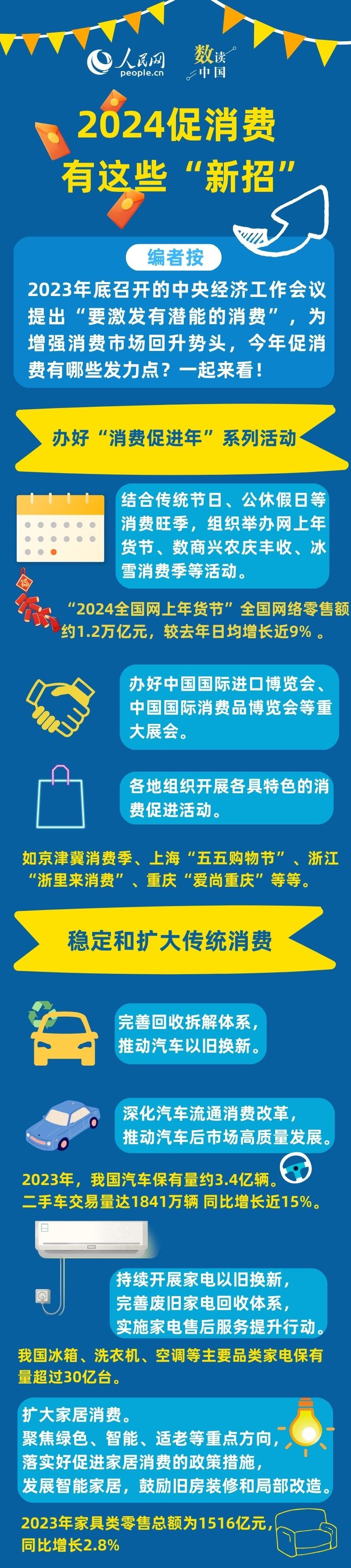 数读中国2024促消费有这些新招