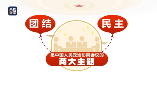 两会百科丨什么是中国人民政治协商会议？