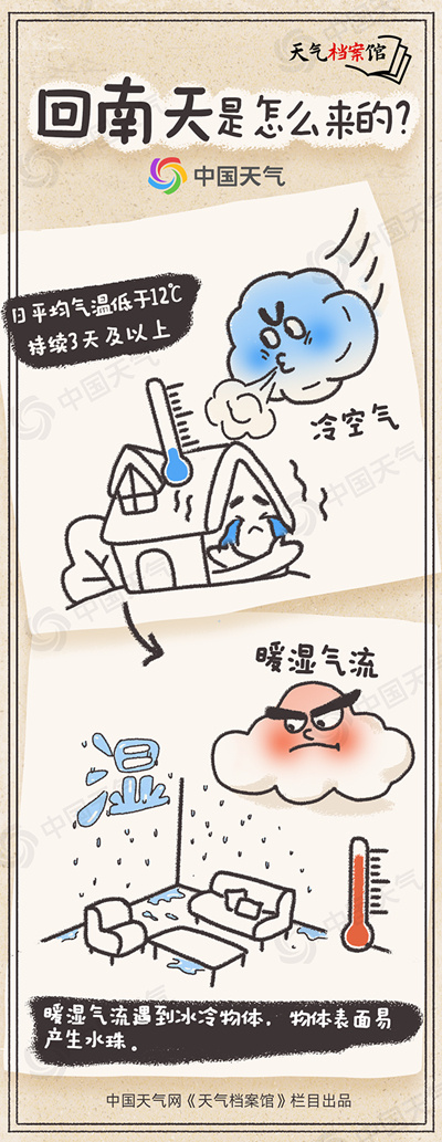 天气档案馆华南回南天又来了4招破解被潮湿支配的恐惧