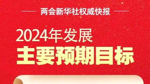 快报｜2024年GDP增长预期目标为5%左右