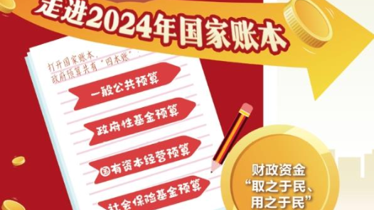两会数说中国｜透过这些数据，了解2024年“国家账本”新安排