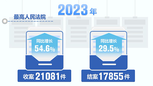 视频｜最高法工作报告来了 一文速览