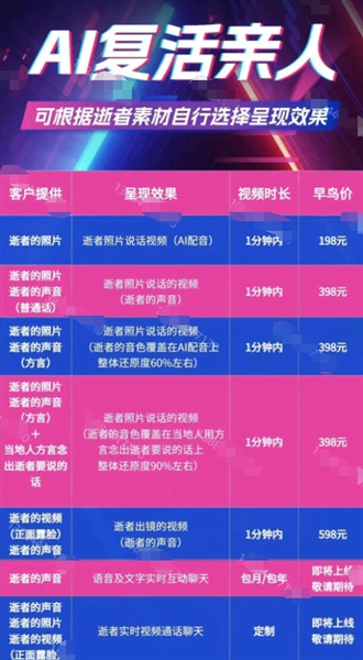 起底ai复活明星背后产业链复活名人成引流手段收费100元到数万元不等