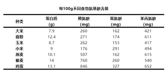 担心营养不够?这种被忽视的食材蛋白质含量比鸡蛋还高 - 健康 - 中工