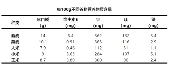 担心营养不够?这种被忽视的食材蛋白质含量比鸡蛋还高 - 健康 - 中工