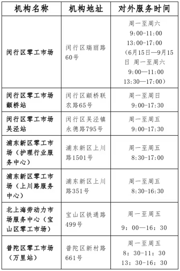 寻觅最佳工作机会——宝山人才市场趋势解读