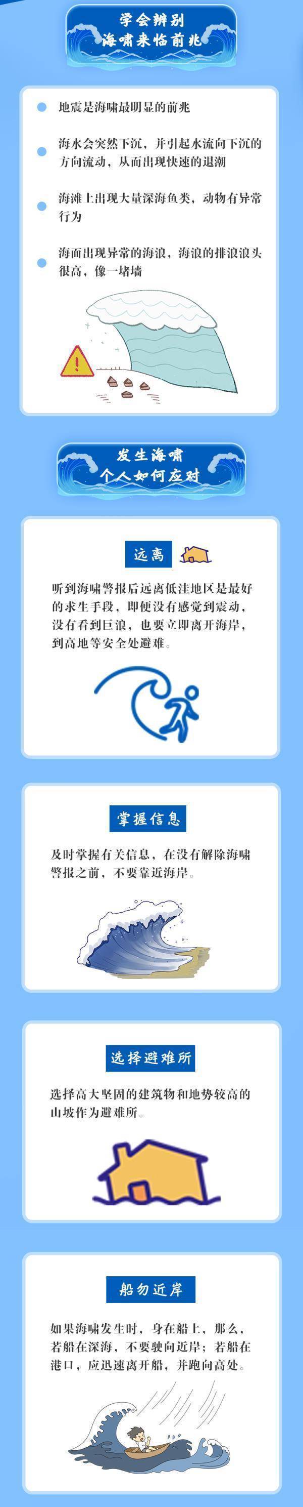 台湾强震海啸Ⅰ级警报这份避险自救指南一定要了解