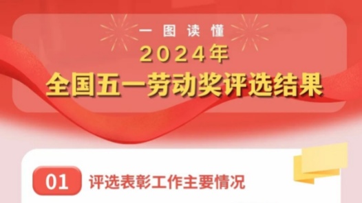 一图读懂2024年全国五一劳动奖评选结果