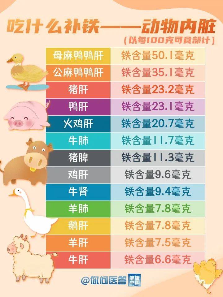 哪些东西是补铁的 1968671.jpg?r=1717650589390