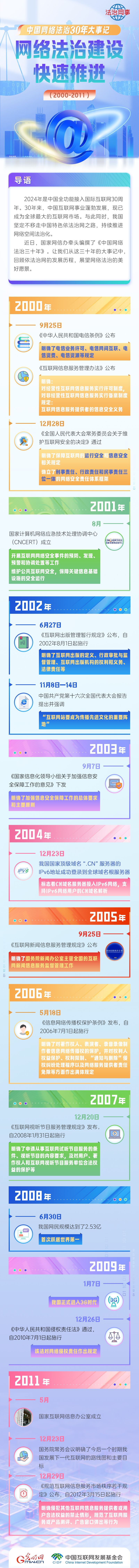 【法治网事】收罗法治征战快速鼓舞 中国收罗法治三十年大事记(2000年—2011年)
