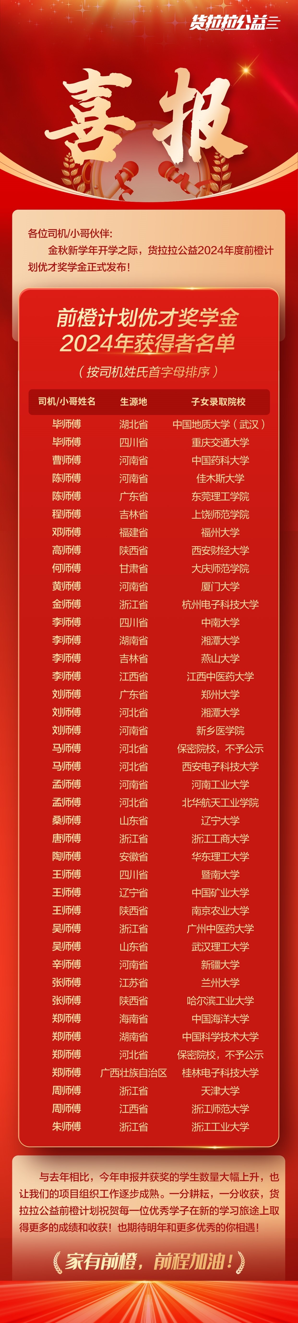 Empowering Futures: Lalamove’s Qiancheng Plan Awards 40 Scholarships to Drivers’ Children, Paving the Way to University Success