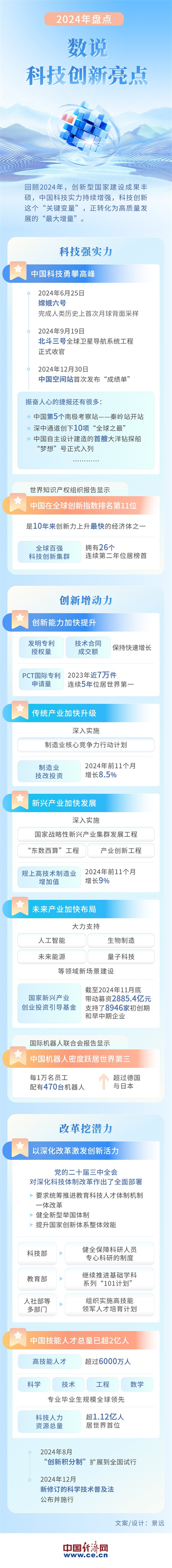 W020250109569831227660