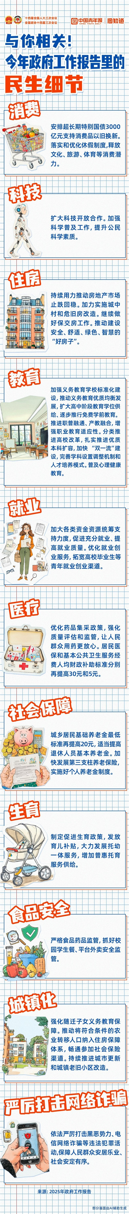 W020250305503367245439