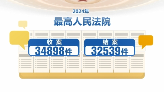 视频丨最高法工作报告来了！主要内容一文速览