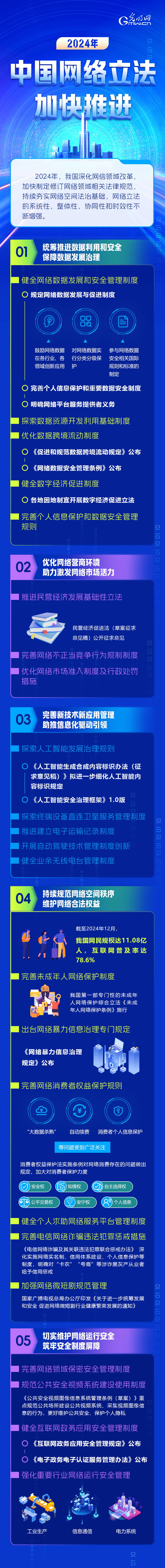 图解 | 2024年中国网络立法加快推进