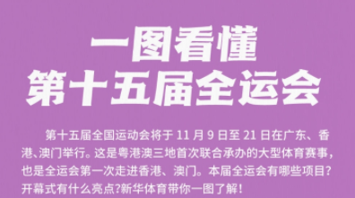 全运会｜一图看懂第十五届全运会