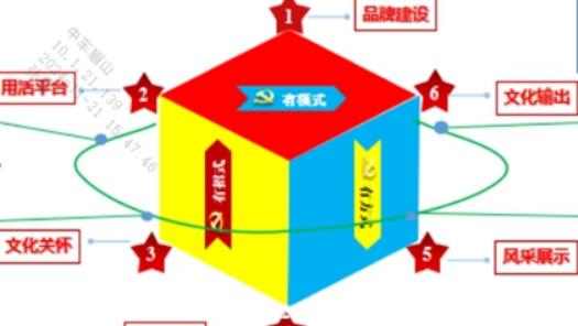 党建引领文化建设“四维六方”模式的构建与实施