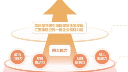 党建与业务深度融合推动军工央企高质量发展