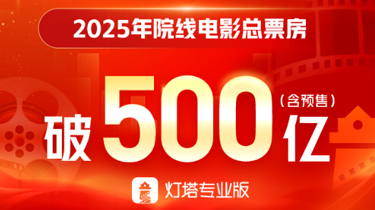 2025年总票房已突破500亿元，较去年同期提升22%！