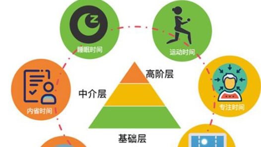 七个维度发力，助碎片化生活中重构生命节律