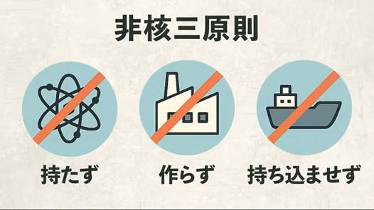 日本市民团体提交请愿书要求政府坚持“无核三原则”