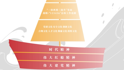 “勇立潮头”文化基因溯源与激活