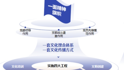 构建“13114+N”军工企业文化体系 推动研究所高质量发展