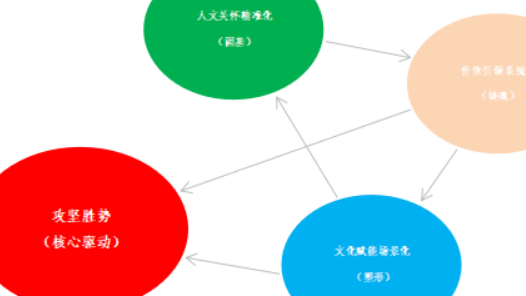 凝聚强大正能量 助推高质量发展