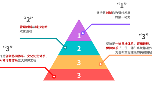 以创新文化赋能“双一流”建设