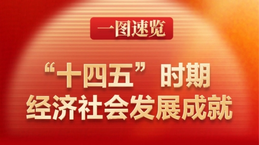 两会新华社快讯：一图速览“十四五”时期经济社会发展成就