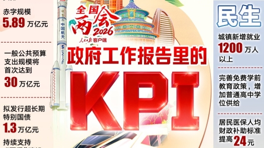 这些KPI，事关你我的2026